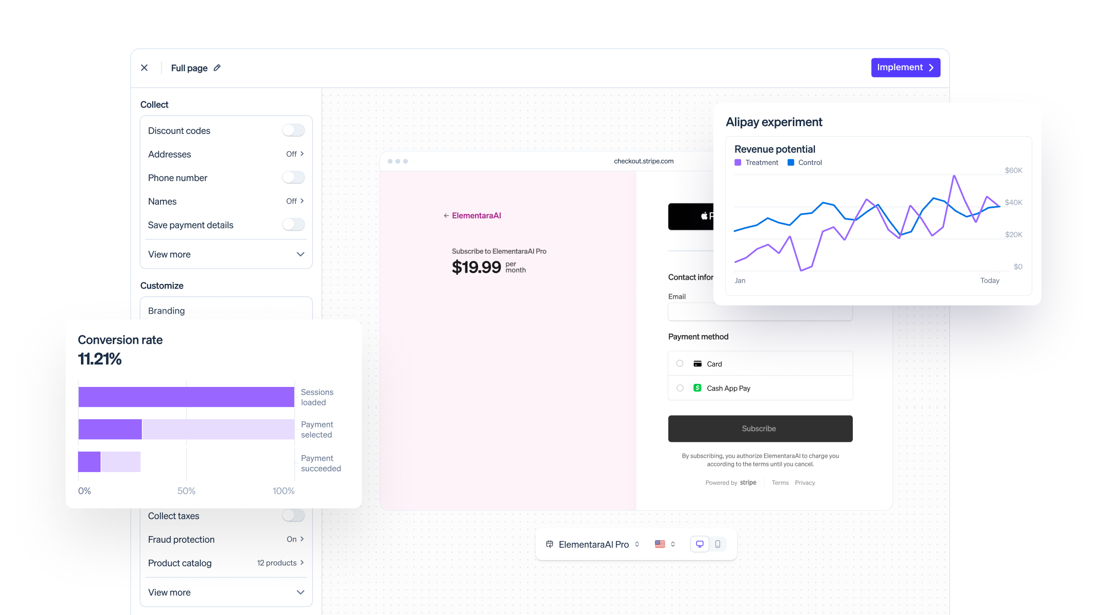 A screenshot of the Checkout studio UI featuring the builder, an experiment and a funnel chart
