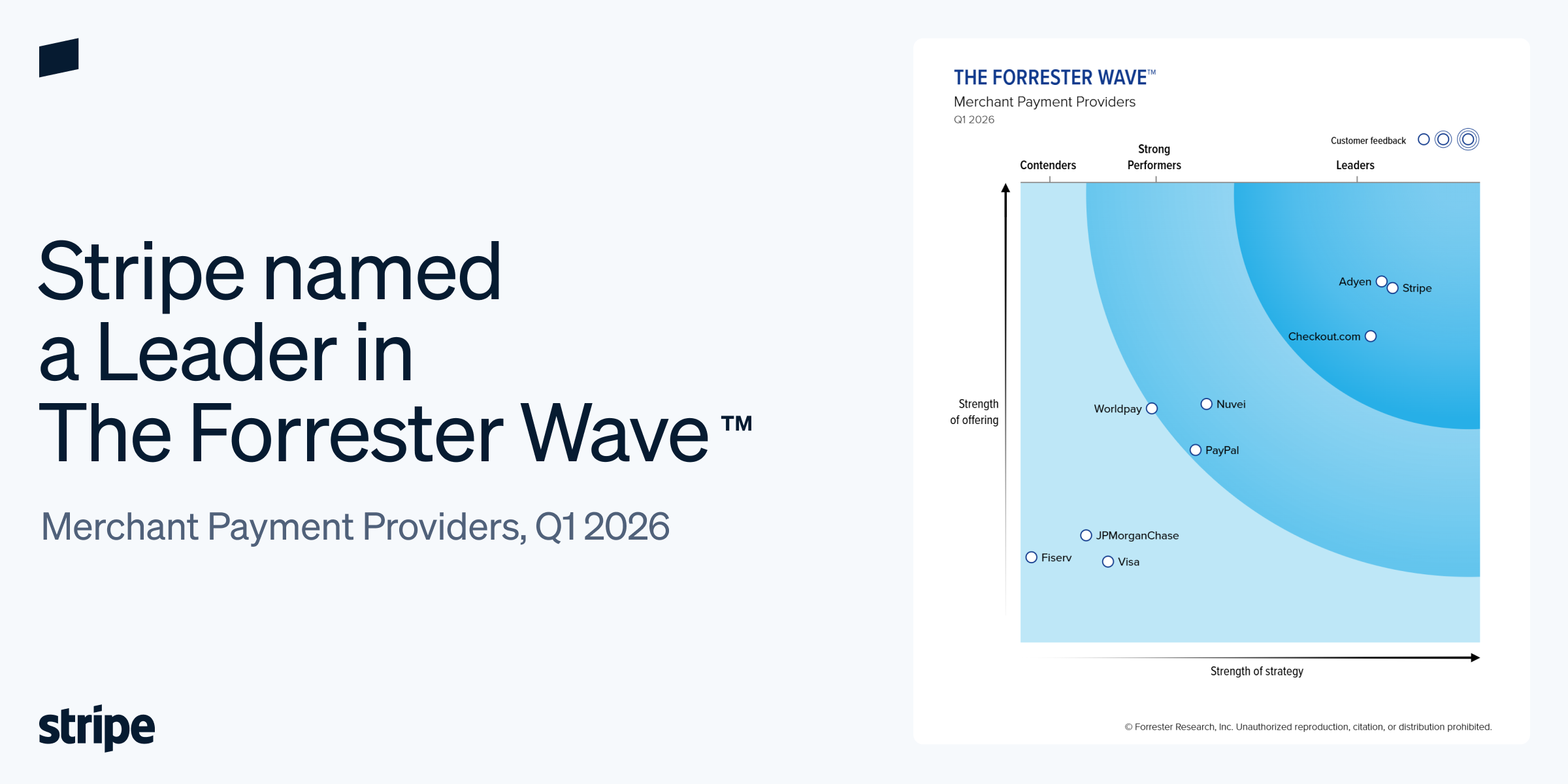 Forrester Social Card March2026 1200x600 final@2x