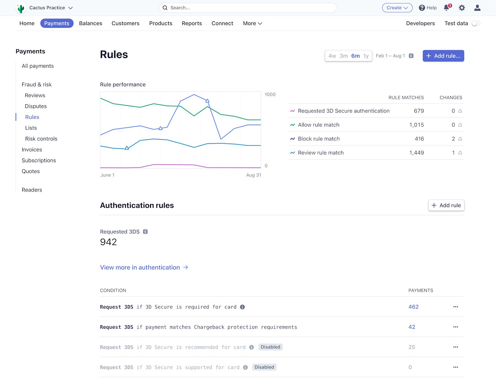 Blog > Radar > Rules > image