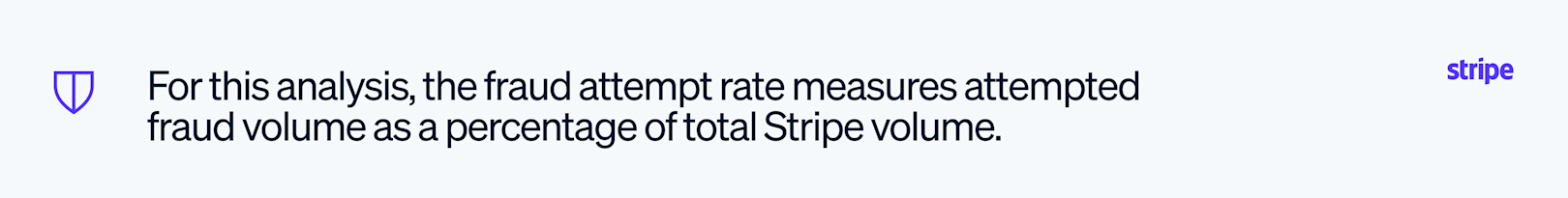 Blog > Analyzing rising fraud attempts among travel and leisure businesses on Stripe > Image 1