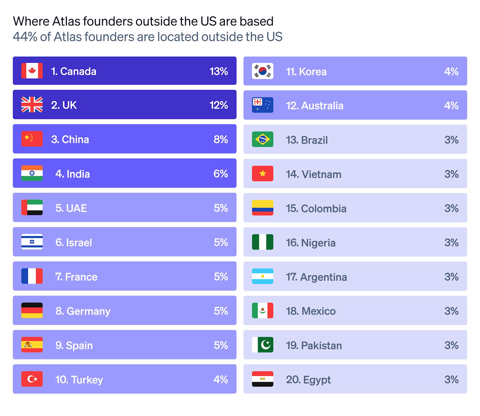 Stripe Atlas startups in 2025: Year in review