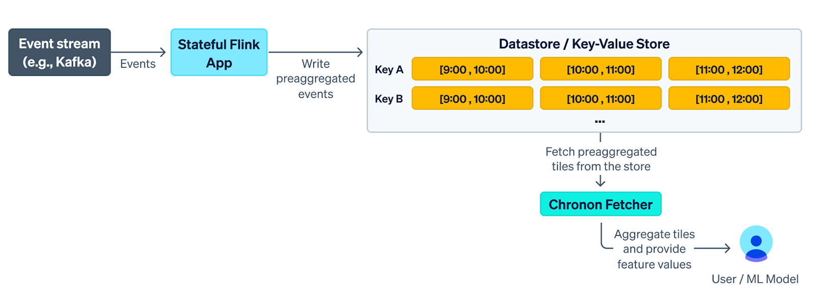 Blog > Shepherd > Tiled Architecture