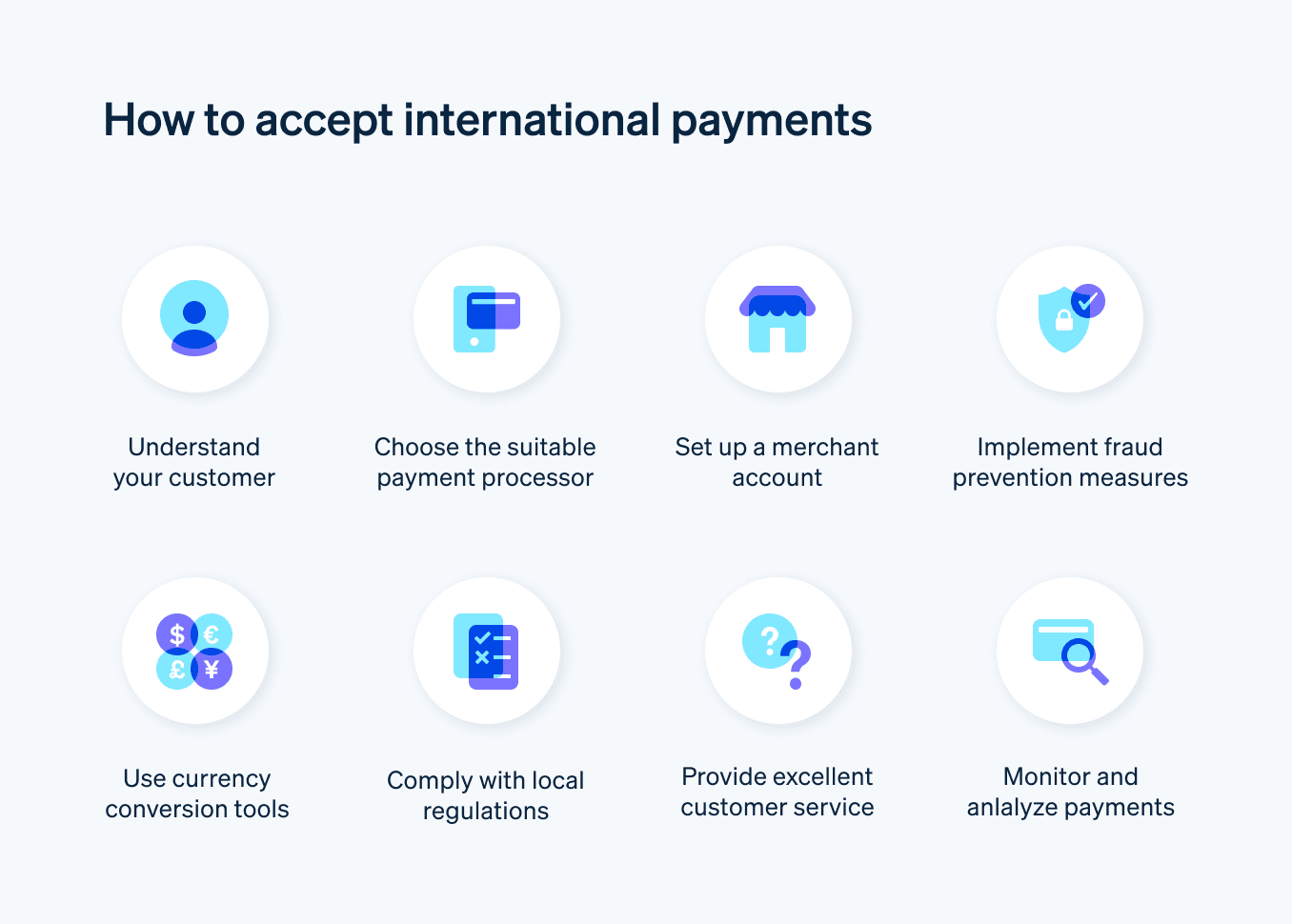 How to accept international payments - Eight icons outline the different ways to accept international payments