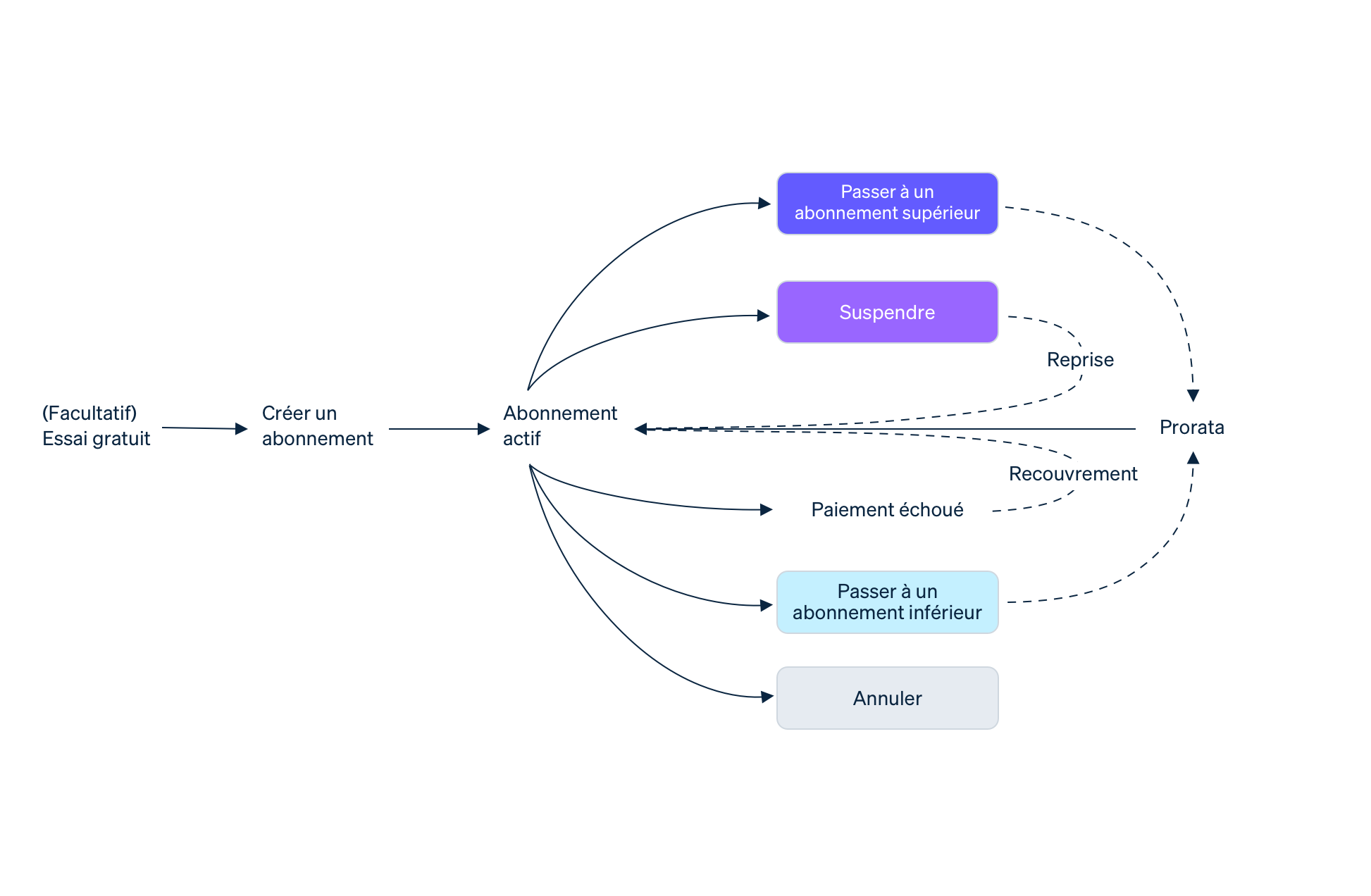 The basics of recurring revenue image - FR