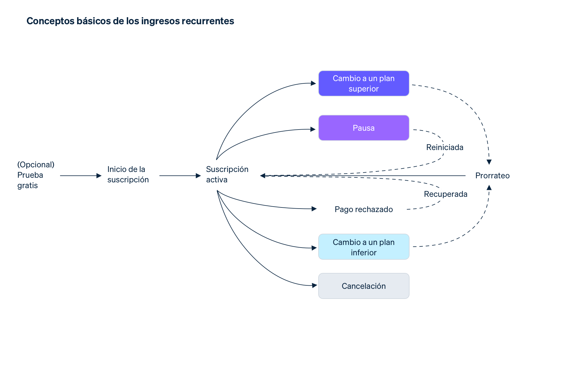 The basics of recurring revenue image _ MX