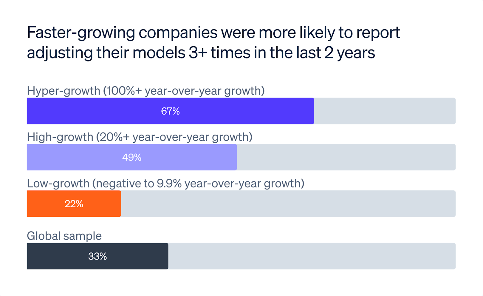 Blog > High-growth companies stand out with flexible pricing > Image 2